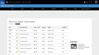 Dudu Town, Nigeria 10-Day Weather Forecast - The Weather Channel ...