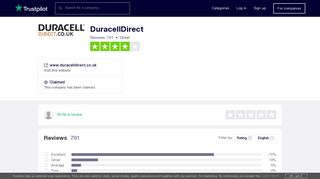 DuracellDirect Reviews | Read Customer Service Reviews of www ...