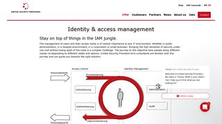 Identity & access management - United Security Providers