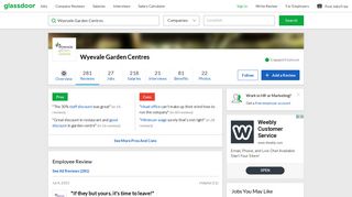 Wyevale Garden Centres - If they but yours, it's time to leave! | Glassdoor