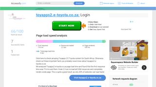 Access toyapps2.e-toyota.co.za. Login