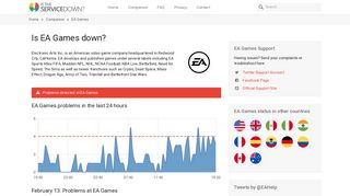EA Games down? Current status, problems and outages - Is The ...