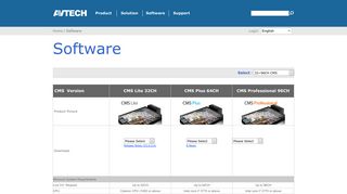 Software - AVTECH - Leader in Push Video HDCCTV, IP Camera ...