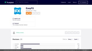 EasyFX Reviews | Read Customer Service Reviews of easyfx.com