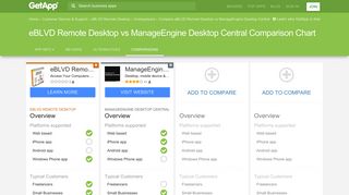 eBLVD Remote Desktop vs ManageEngine Desktop Central - GetApp