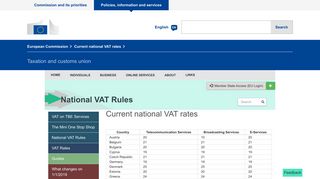 Current national VAT rates | Taxation and customs union