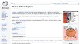 Anterior chamber of eyeball - Wikipedia