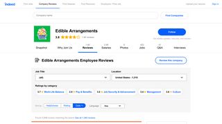 Working at Edible Arrangements: 1,299 Reviews | Indeed.com