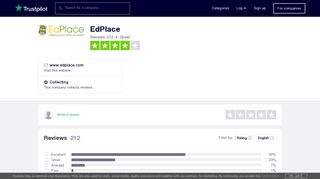 EdPlace Reviews | Read Customer Service Reviews of www.edplace ...