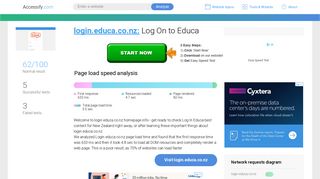 Access login.educa.co.nz. Log On to Educa