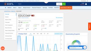 Educomp Solutions Ltd Share/Stock Price Live Today (INR 2.15), NSE ...