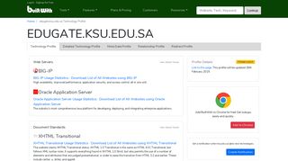 edugate.ksu.edu.sa Technology Profile - BuiltWith