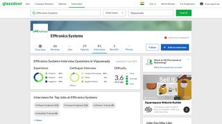 Efftronics Systems Interview Questions in Vijayawada | Glassdoor.co.in