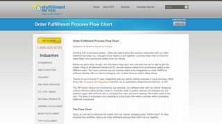 Order Fulfillment Process Flow Chart | eFulfillment Service
