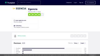 Egencia Reviews | Read Customer Service Reviews of www.egencia ...