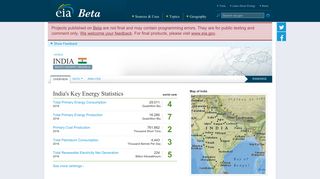 US Energy Information Administration - India Country Profile ... - EIA