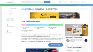 Access elearning.jo. EduWave - Login Page