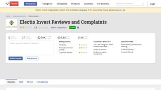 27 Electio Invest Reviews and Complaints @ Pissed Consumer