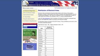 U. S. Electoral College: How are the Electoral College Votes Allocated