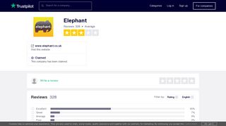 Elephant Reviews | Read Customer Service Reviews of www.elephant ...