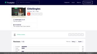 EliteSingles Reviews | Read Customer Service Reviews of elitesingles ...