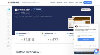 Eluthu.com Analytics - Market Share Stats & Traffic Ranking