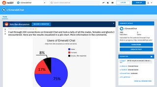 I sat through 200 connections on Emerald Chat and took a tally of ...