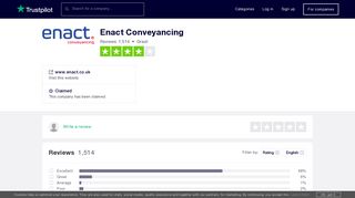 Enact Conveyancing Reviews | Read Customer Service ... - Trustpilot