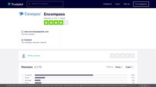 Encompass Reviews | Read Customer Service Reviews of www ...