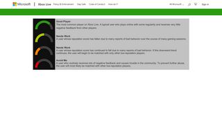 Xbox Reputation - Xbox Enforcement | Reputation