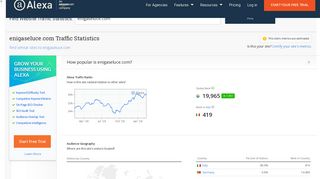 Enigaseluce.com Traffic, Demographics and Competitors - Alexa