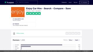 Enjoy Car Hire Reviews | Read Customer Service Reviews of ...