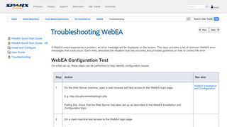 Troubleshooting WebEA | Enterprise Architect User Guide