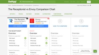 The Receptionist vs Envoy Comparison Chart of Features | GetApp®