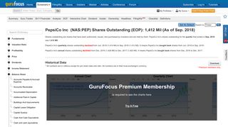 PepsiCo Shares Outstanding (EOP) (PEP) - GuruFocus