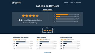 eot.edu.au Reviews - Shopper Approved