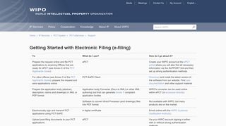 Getting Started with Electronic Filing (e-filing) - WIPO