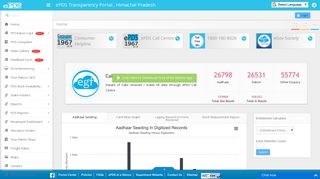 Transparency Portal,ePDS Himachal Pradesh
