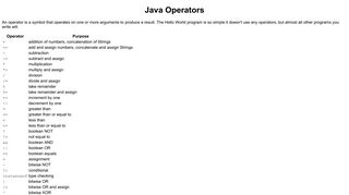 Java Operators - Cafe au Lait Java