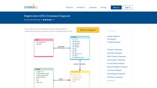 Registration ERD | Editable Database Diagram Template on Creately