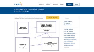 login page | Editable Entity Relationship Diagram Template on Creately