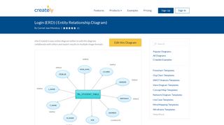 Login (ERD) | Editable Entity Relationship Diagram Template on ...
