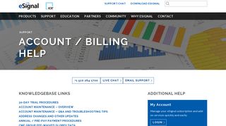 eSignal Members | Account / Billing