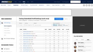 Fantasy Basketball Rankings (2018-2019) | Roto / Categories