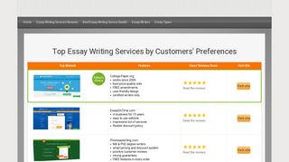 Essaypro.com Review | Reviews of the Best Essay Writing Services