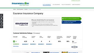 Esurance Insurance Company- Reviews, Ratings and Coverage Options