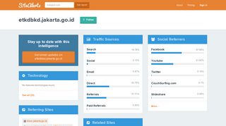 etkdbkd.jakarta.go.id - Competitor Tracking Tool | SiteAlerts