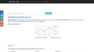 Etkdbkd.jakarta.go.id | Linked At Least 47 Domains | IP: 103.209.7.95