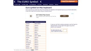 Euro symbol Mac keyboard shortcut