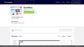 Euroffice Reviews | Read Customer Service Reviews of www.euroffice ...